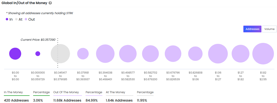 Отток средств из биткоин-ETF за 8 дней превысил $1 млрд image 0