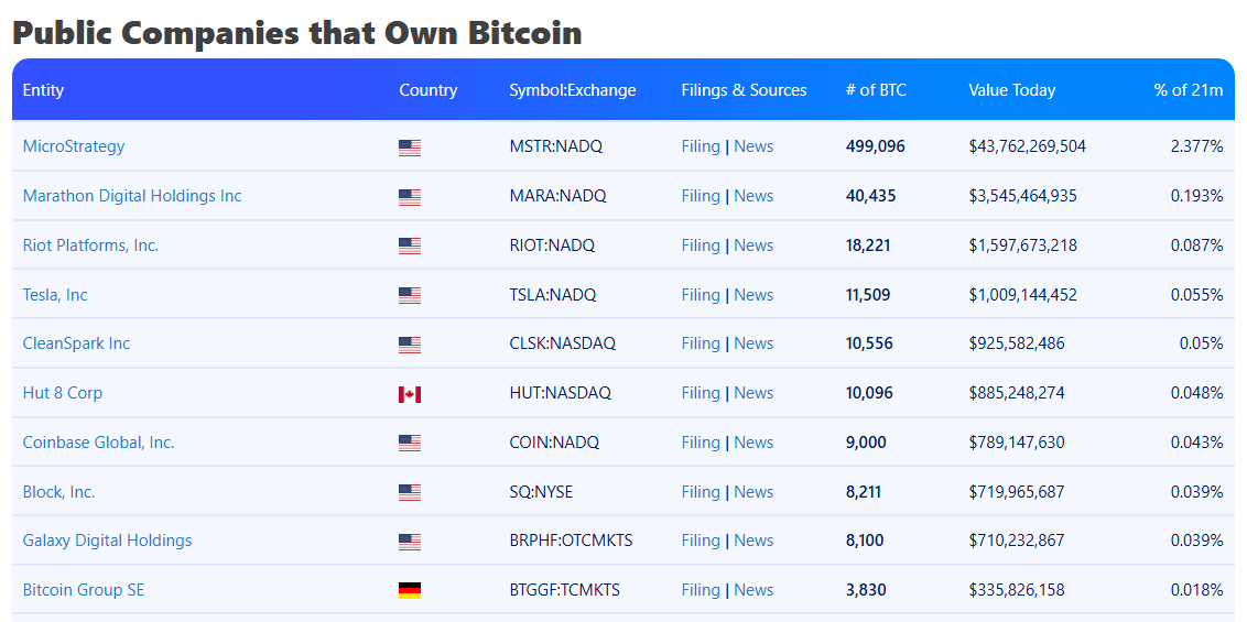 Krypto News: Bitcoin Aktie Strategy stürzt ab – tritt jetzt das ein, wovor alle warnen? image 2