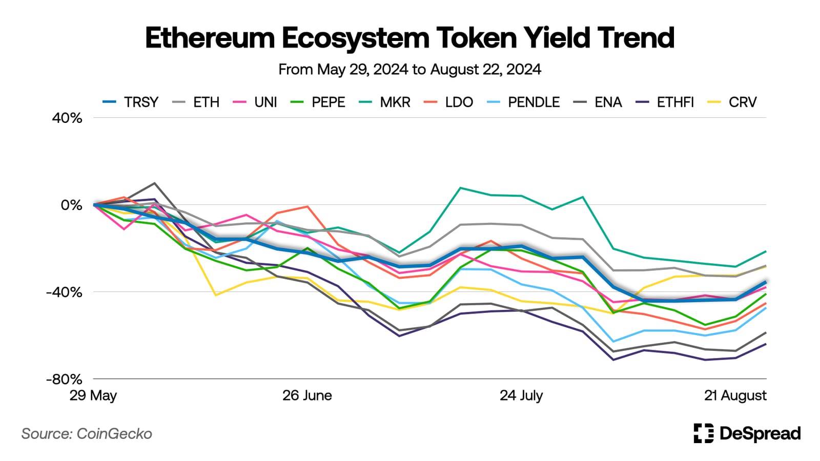 AI 叙事升温,DeFi 如何从中受益? image 4