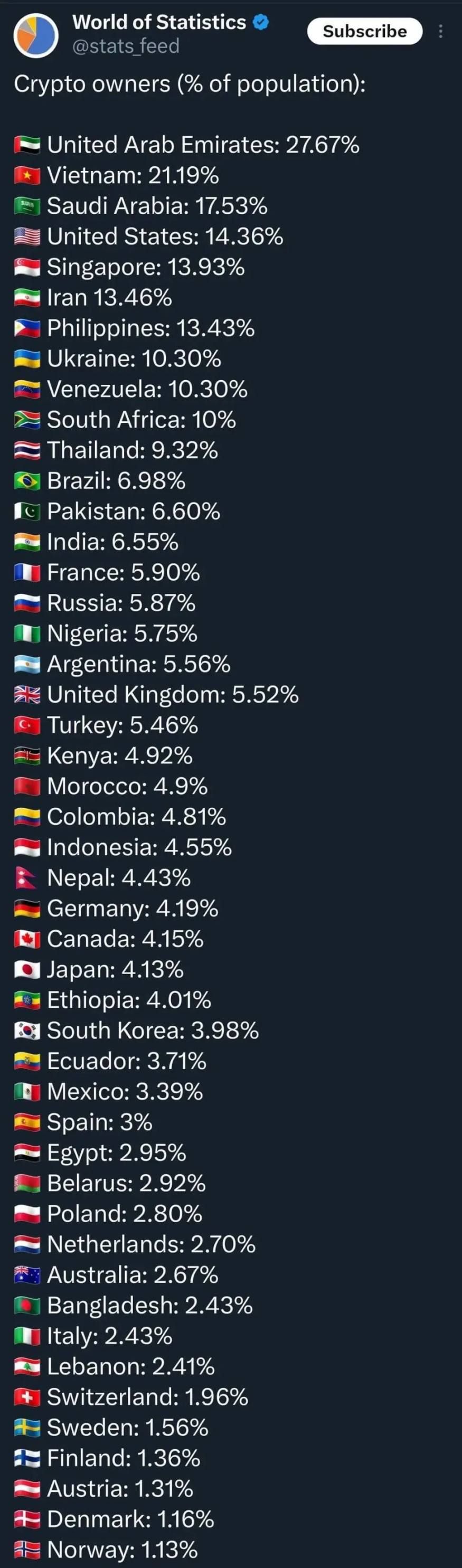 14 个 Crypto 2025 预测报告，第五波应用浪潮将至 image 2