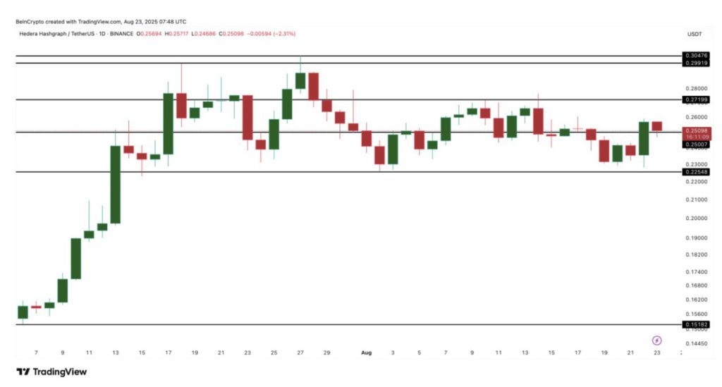 3 Indikator Kuat yang Dorong HBAR Jadi ‘Bintang’ di Bull Run Crypto image 2