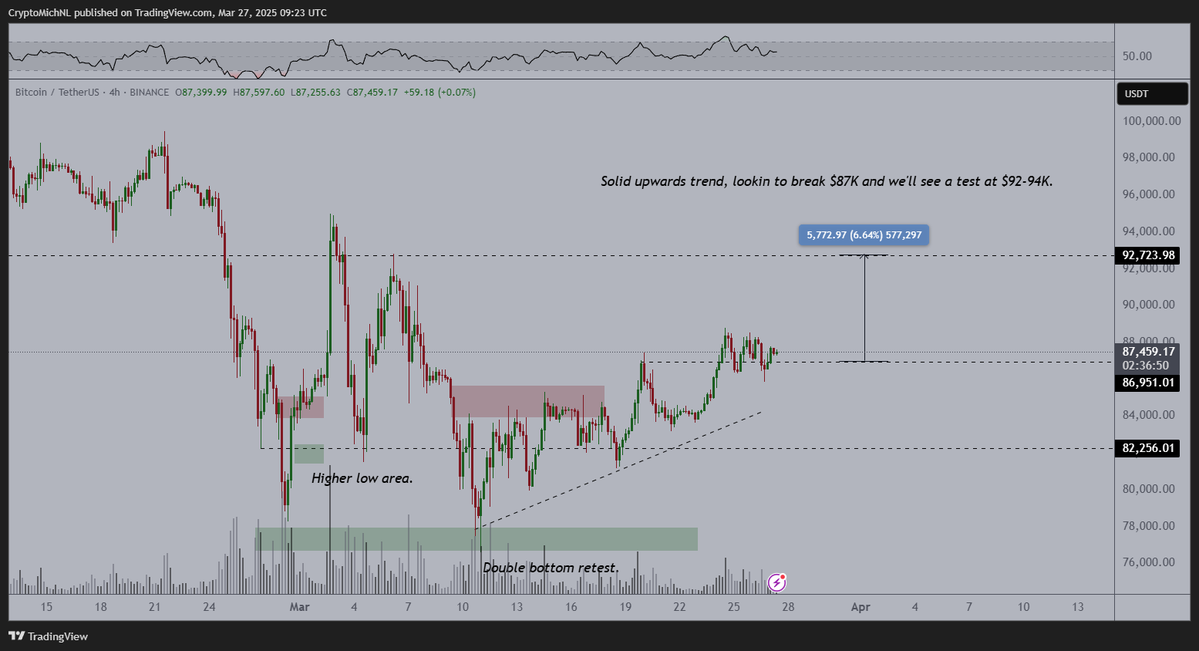 Trader Michaël van de Poppe Says Bull Market for Chainlink (LINK) Has Started, Updates Outlook on Bitcoin image 1