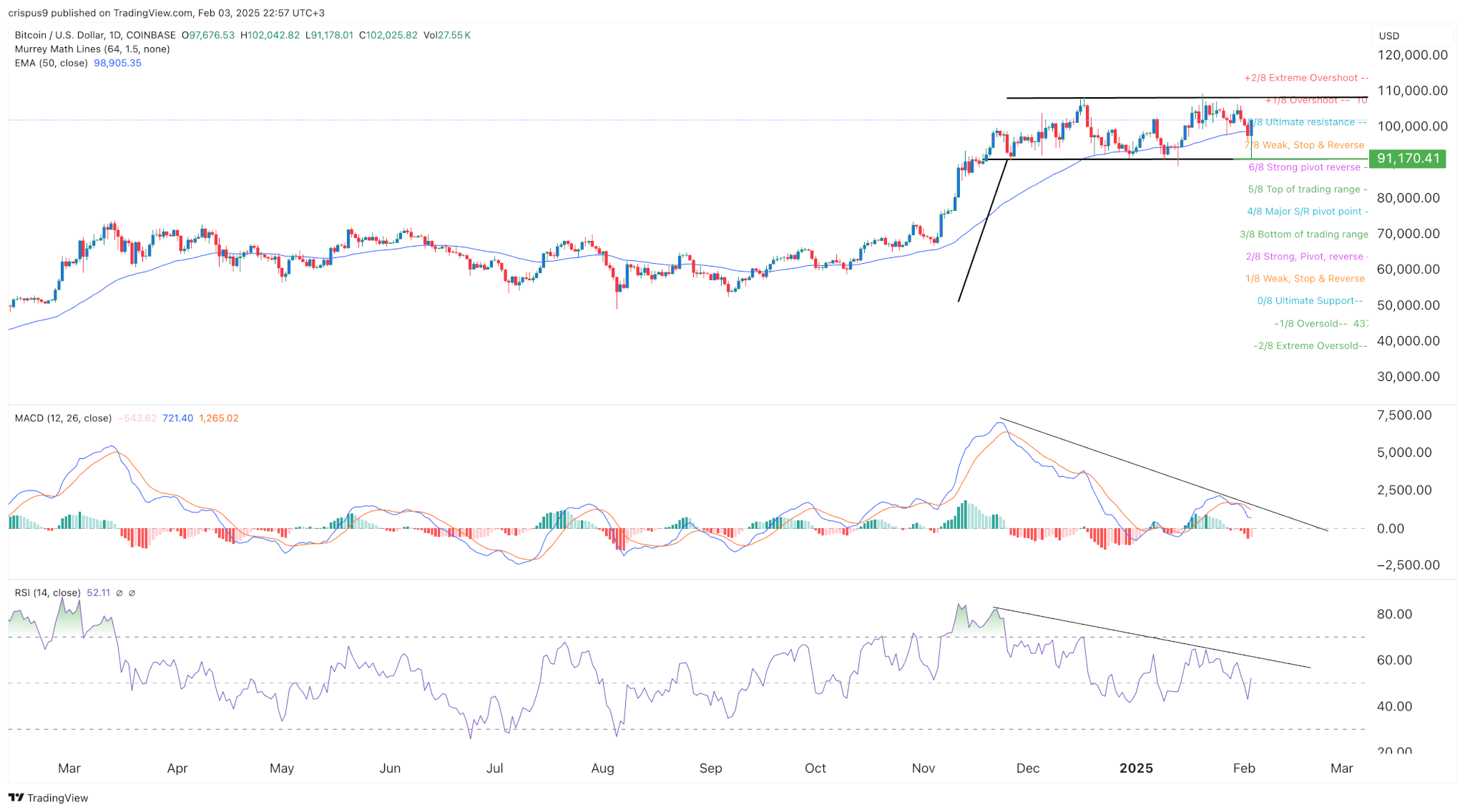 Dogizen Bersiap untuk Pasar Terbuka, Kripto Utama Rebound image 0