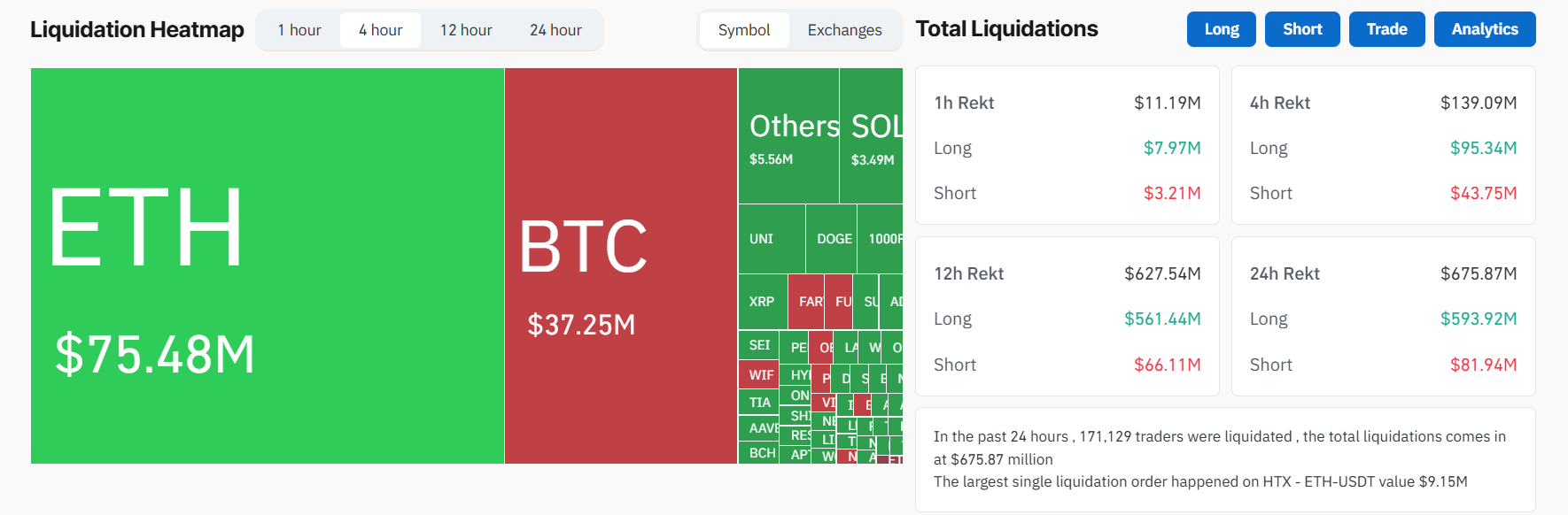 Bitcoin Holds Above $102,000 Amid US-Iran Conflict, Altcoins See Significant Declines image 0