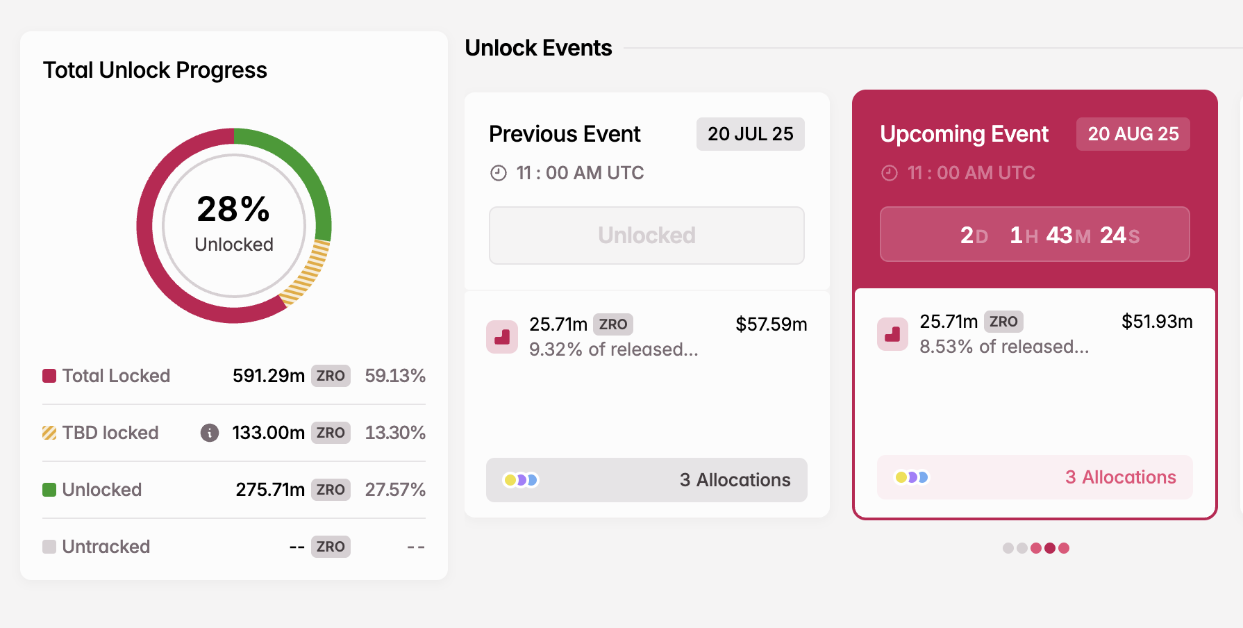 3 Token Unlocks to Watch In the Third Week of August 2025 image 0