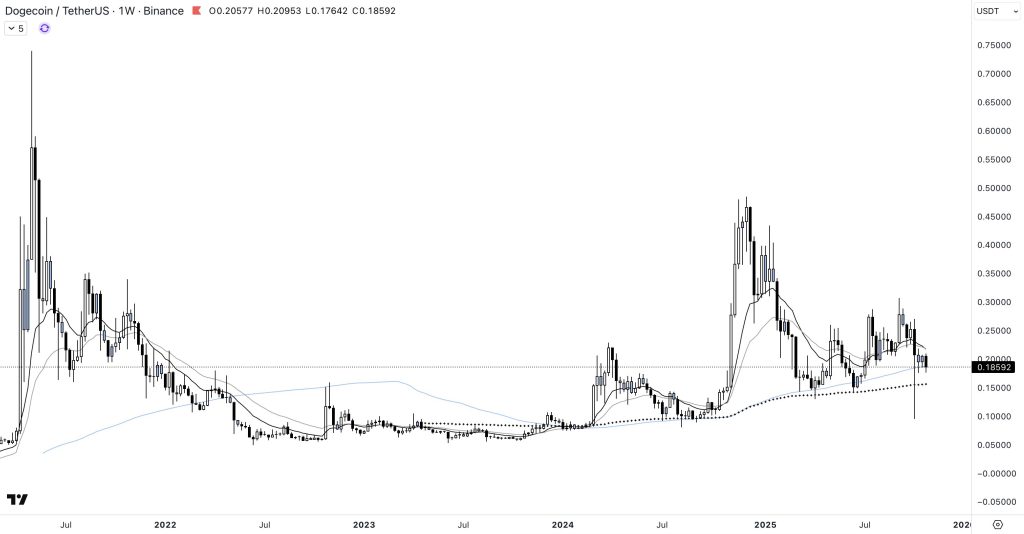 Faire mieux que XRP ? 3 altcoins à acheter rapidement pour faire X5 en novembre image 1