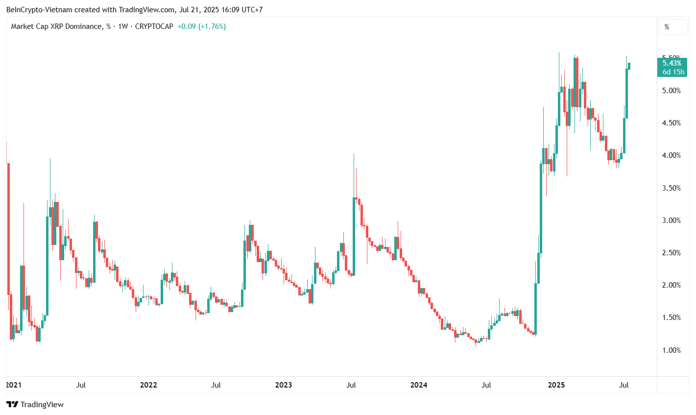 Is Fresh Capital Fueling XRP’s Next Move? 3 Key Signs From July image 7