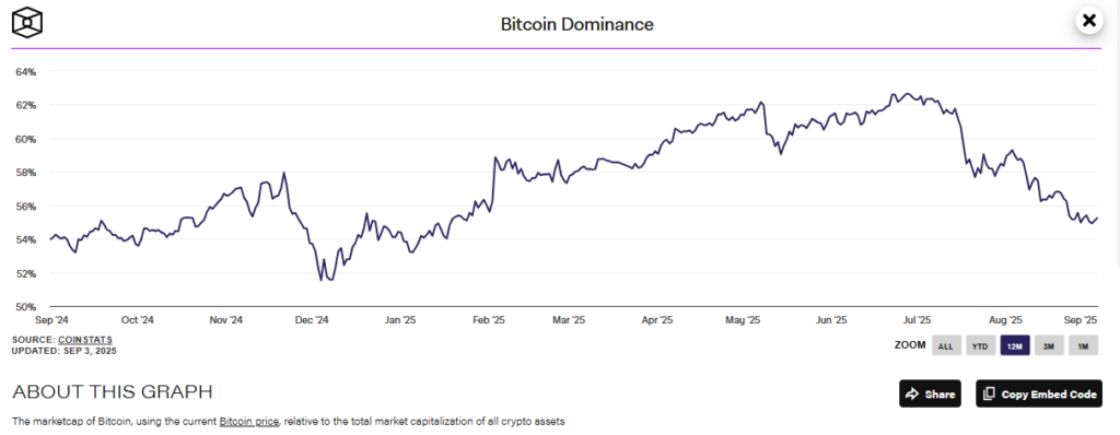 Bitcoin dominance collapses, should we bet on the outsiders? image 3