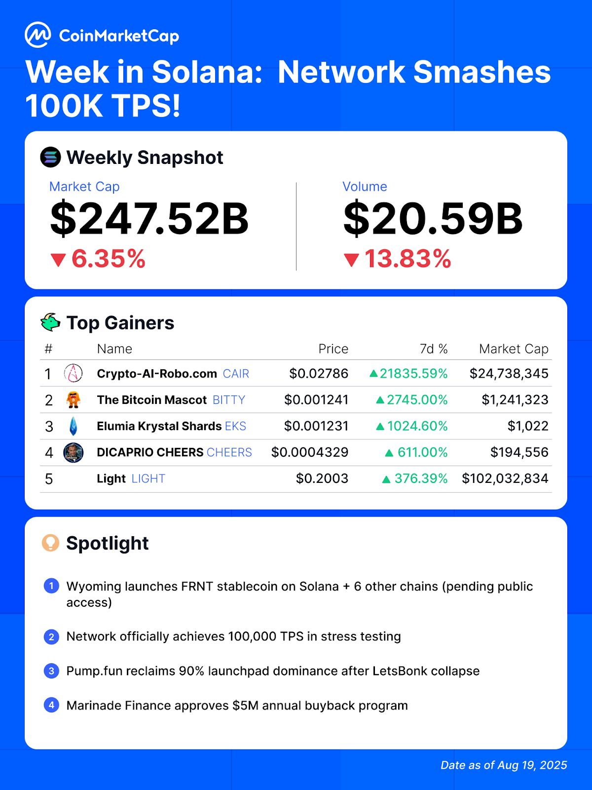 Pump.fun возвращает себе 90% доминирования на Солане, но теперь сталкивается с новой войной с базой image 1