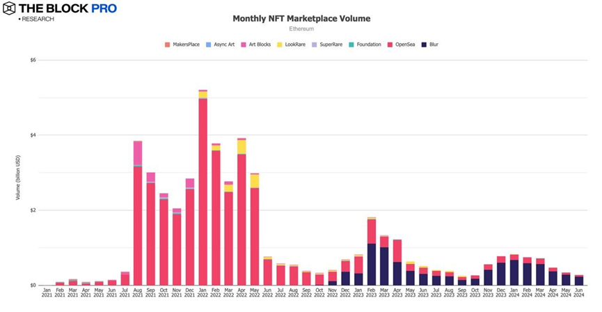 11 charts review the performance of the crypto market in June: most indicators continue to fall image 4