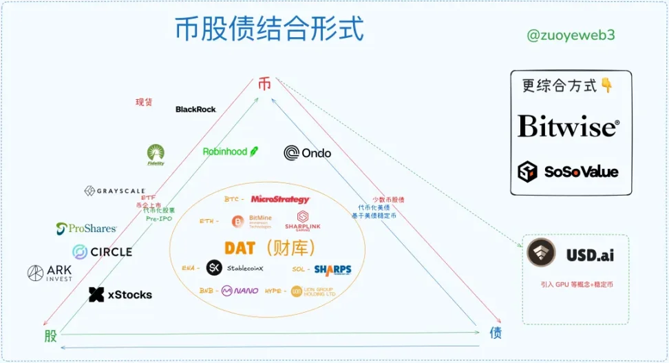 Criptovalute, azioni, obbligazioni: una prospettiva sul ciclo della leva finanziaria image 1