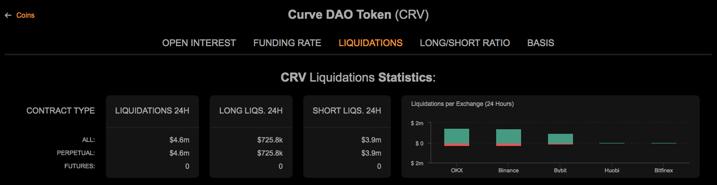 Curve (CRV) теперь на Breakout Watch после короткого скачка цен, поднявшего его до $1,00 image 1