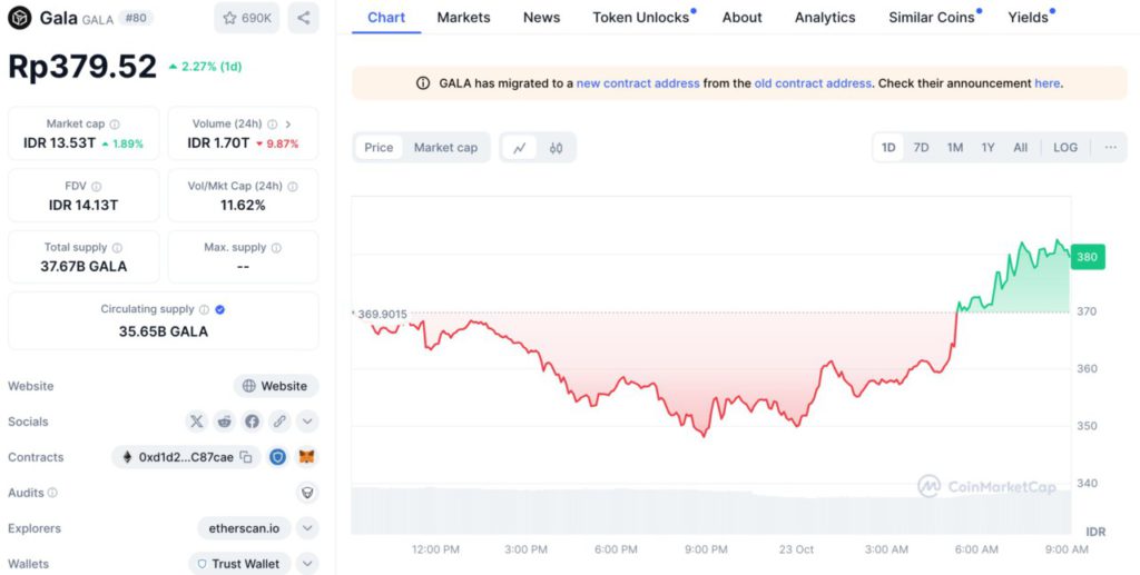 5 Kripto yang Naik Hari Ini – 23 Oktober 2024: BEAM Unggul dengan Kenaikan 9,5%! image 4