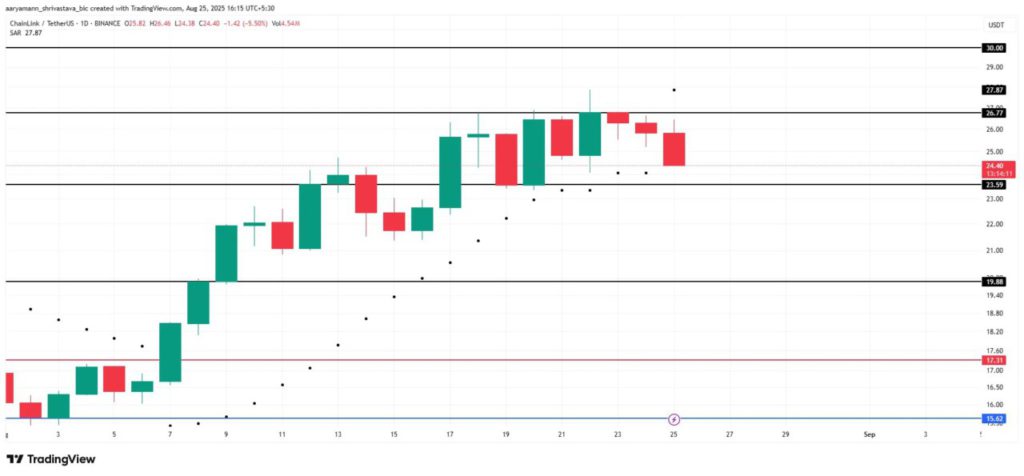 3 Altcoin yang Jadi Sorotan Investor di Minggu Terakhir Agustus 2025, Ada Prospek Apa? image 0