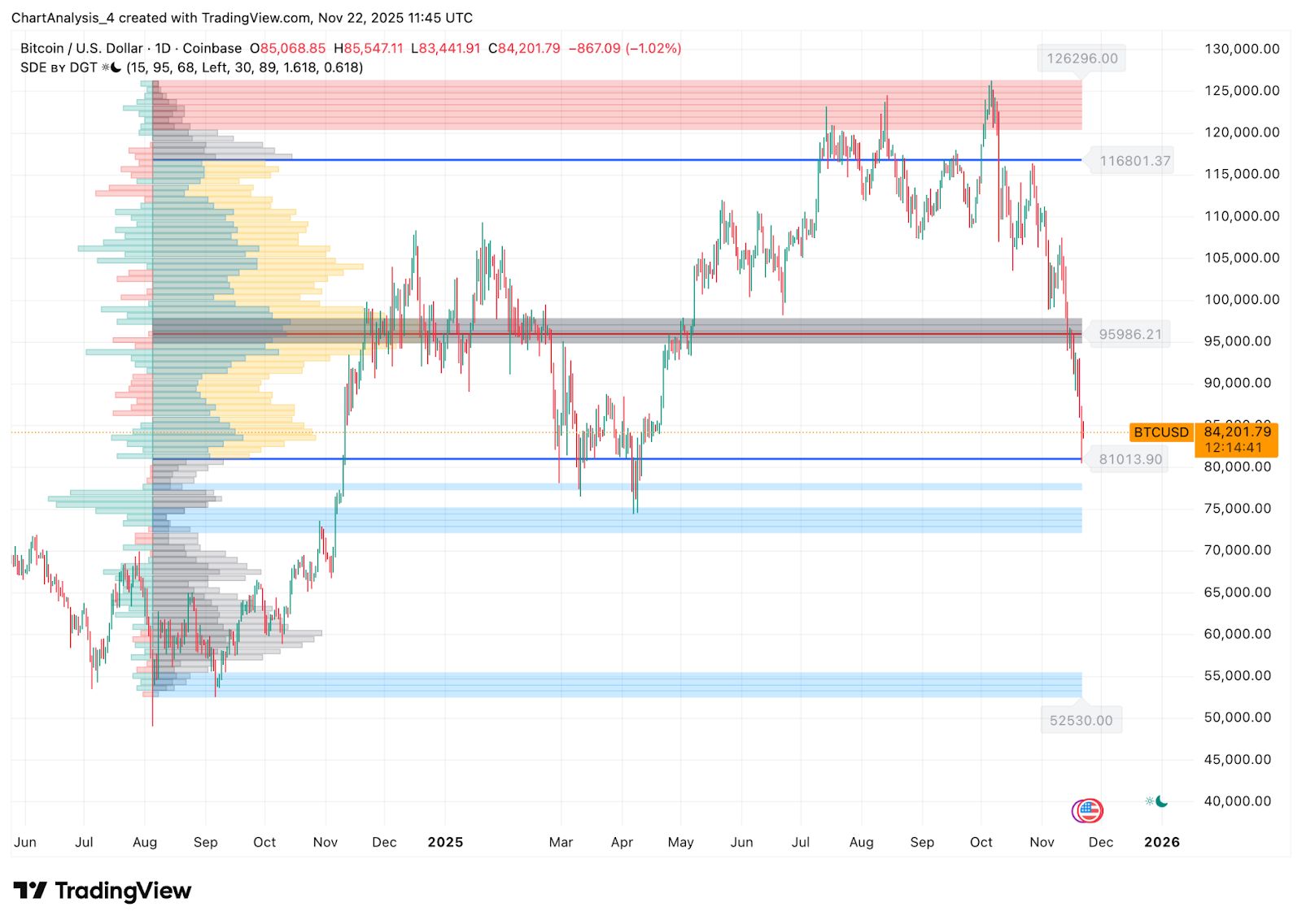 Bitcoin-Preisprognose: Verkäufer treiben BTC in Richtung langfristiger Unterstützung, während 103 Millionen Dollar Ausflüsse in den Markt kommen image 2