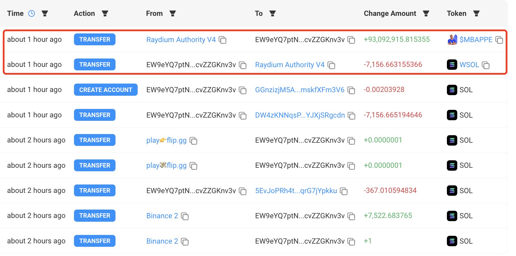 巨鲸动向追踪：巨鲸低位买入 1000 枚 $BTC，目前持有 7559 枚，总价值 4.5 亿美元 image 5
