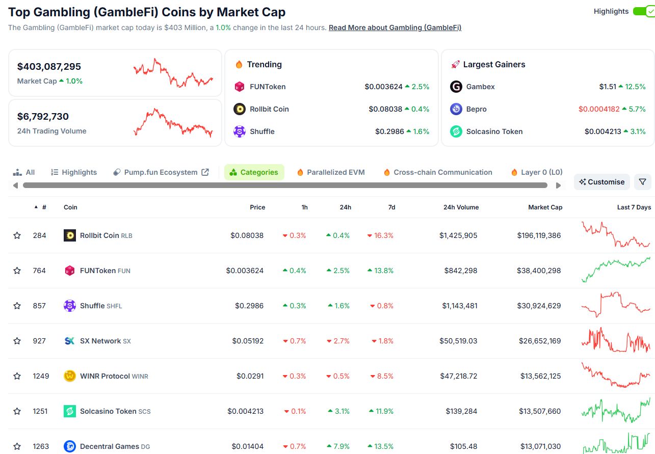 MEMEBET Token Heats Up Crypto Casino Space with Meme Coin Wagers – Launches $10,000 Giveaway image 1