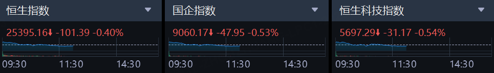 港股期权｜明星科技股普跌！腾讯、小米期权成交量环比上涨，认购期权成交活跃 image 0