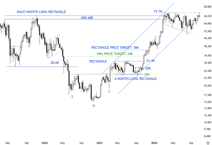 Специалист идентифицирует Gravestone Doji для биткоина, указывающий на неизбежный спад image 0