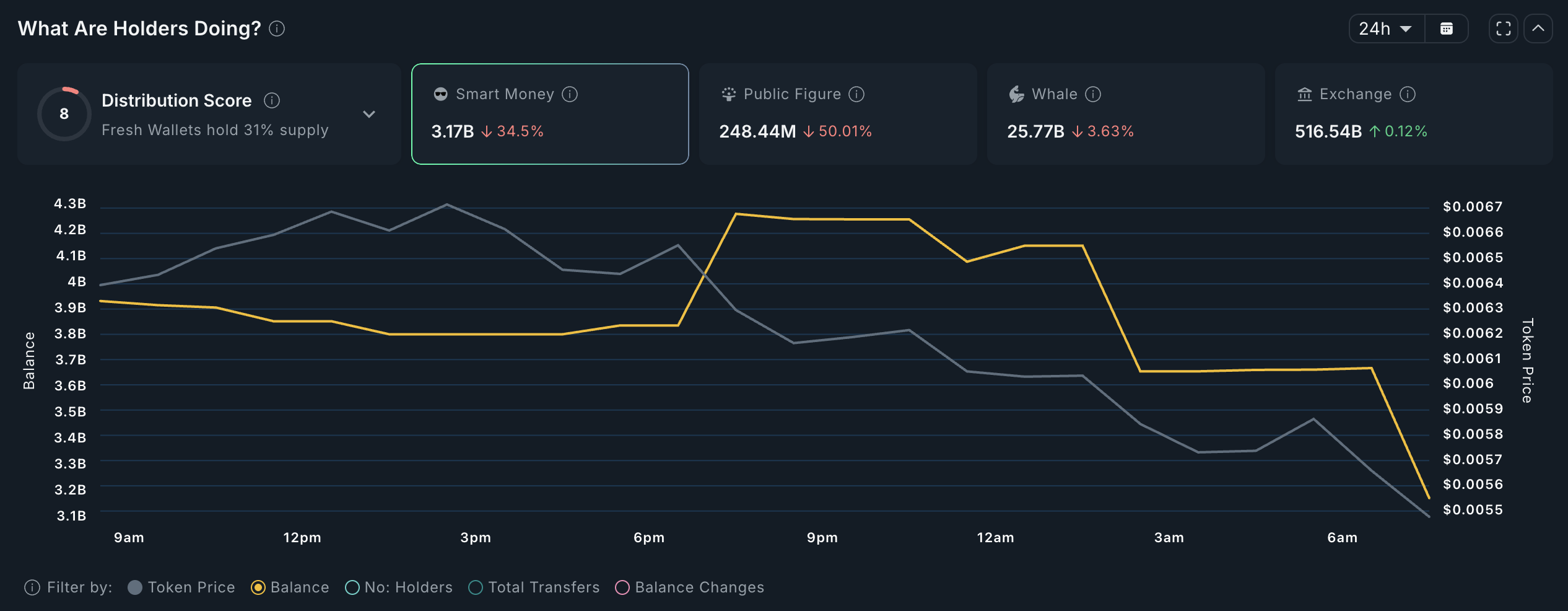Pump упал на 23% за несколько часов: что дальше image 1