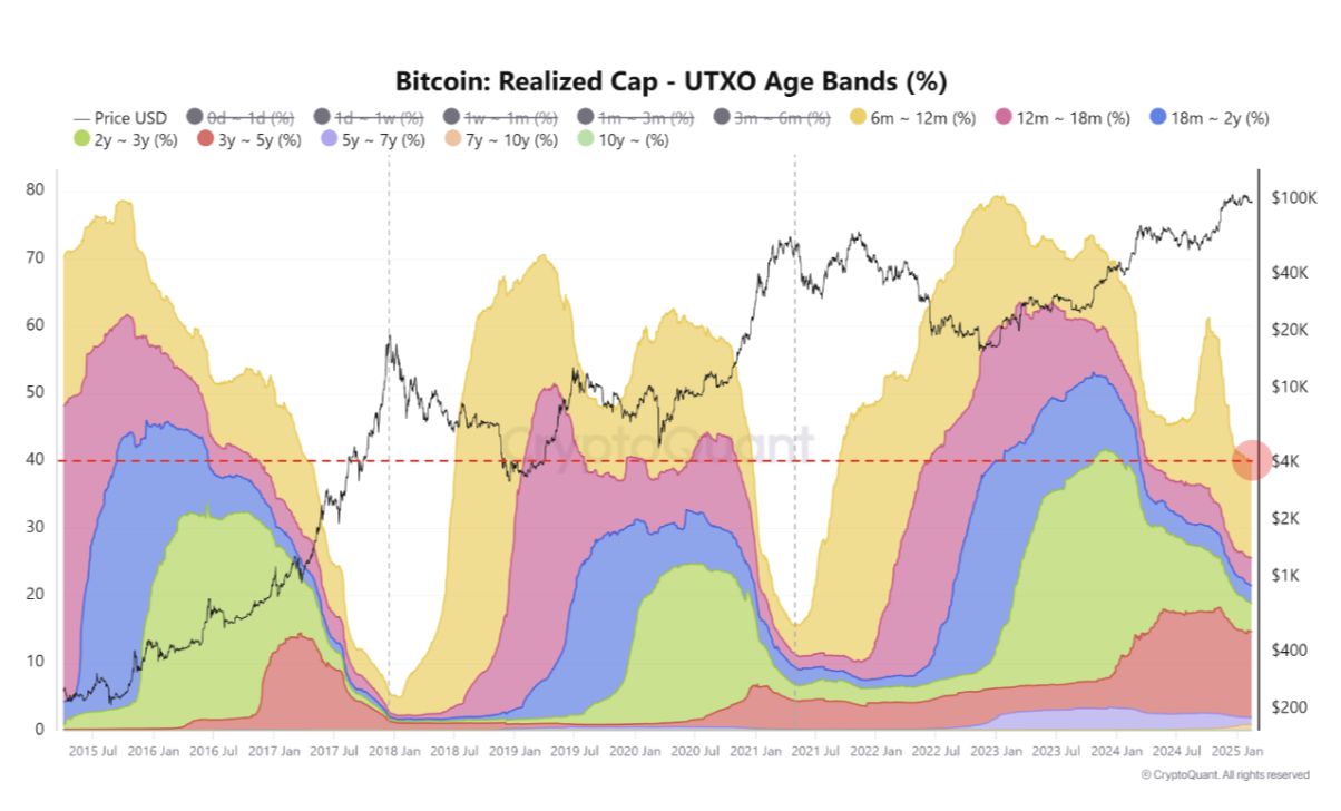 Вот почему биткоин (BTC) может превысить $100 000 image 1