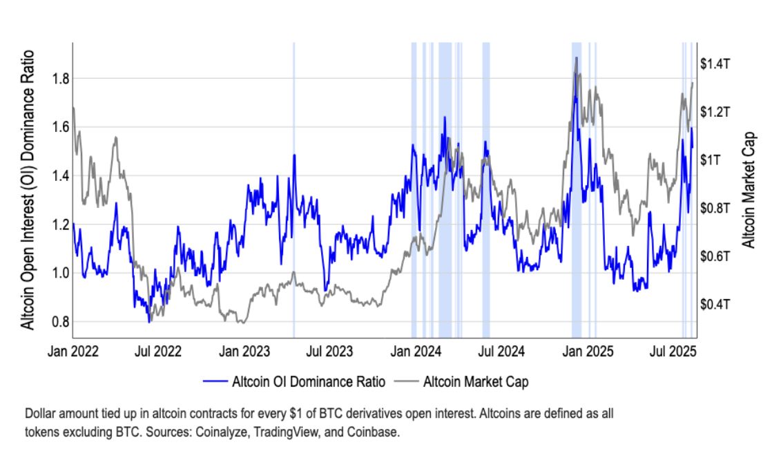 Make Way for Altcoins as They Surpass Bitcoin’s Performance image 0