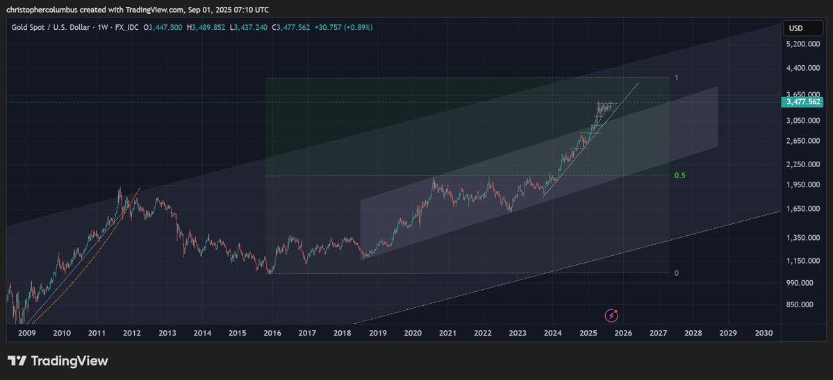 Here Are Price Targets for Gold and Silver As Precious Metals Break Out, According to Veteran Trader image 1