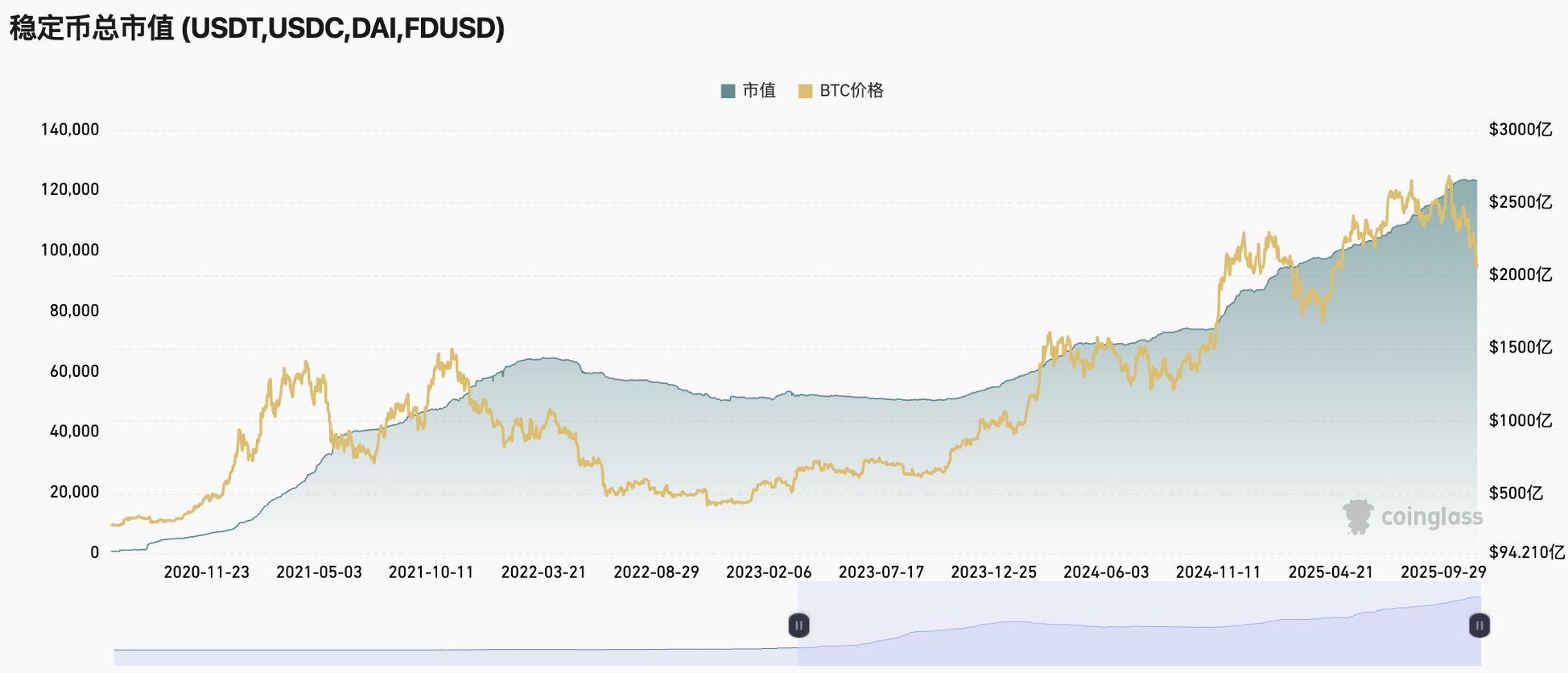 Báo cáo thị trường crypto hàng tuần (11.10-11.17): Thị trường cực kỳ hoảng loạn, lĩnh vực quyền riêng tư nổi bật duy nhất image 7