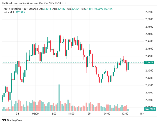 XRP: Analyst predicts explosive rise and $10 target by 2030 after Ripple vs SEC resolution
