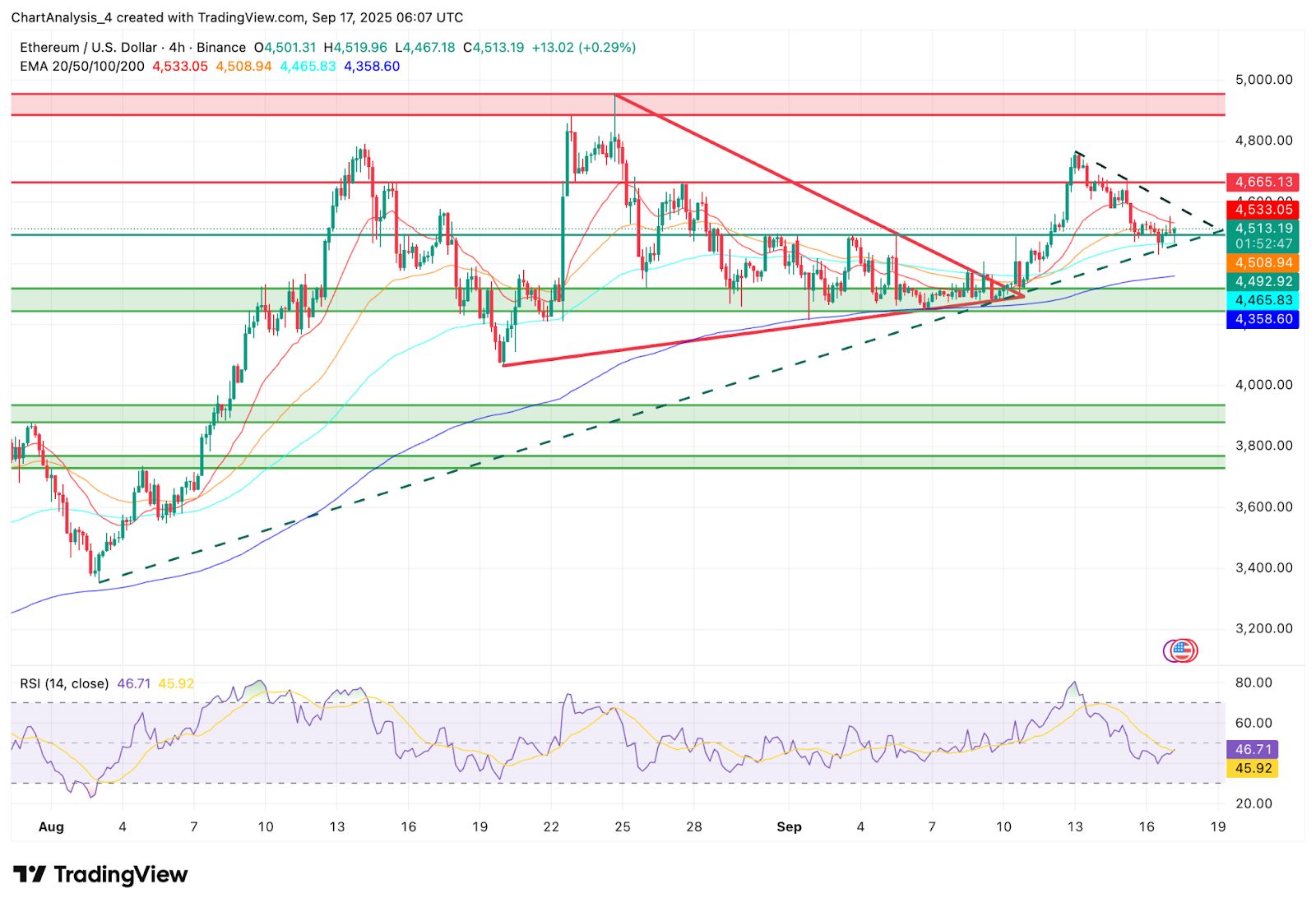 Ethereum (ETH) Preisprognose für den 18. September image 1