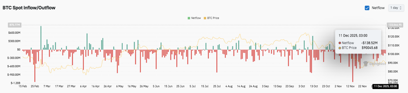 Prédiction du prix du Bitcoin : Le BTC reste près de 90 000 $ alors que le marché attend une orientation après la décision de la Fed