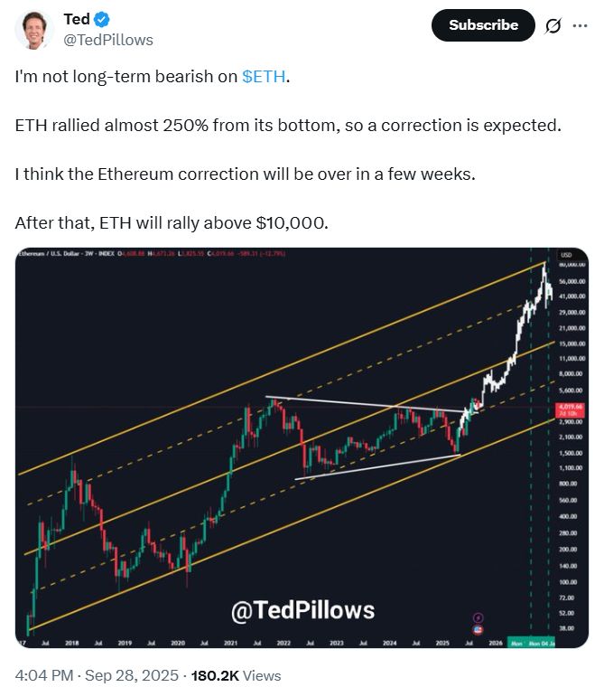 El precio de Ethereum se dirige a una gran ruptura: Surgen señales alcistas image 1