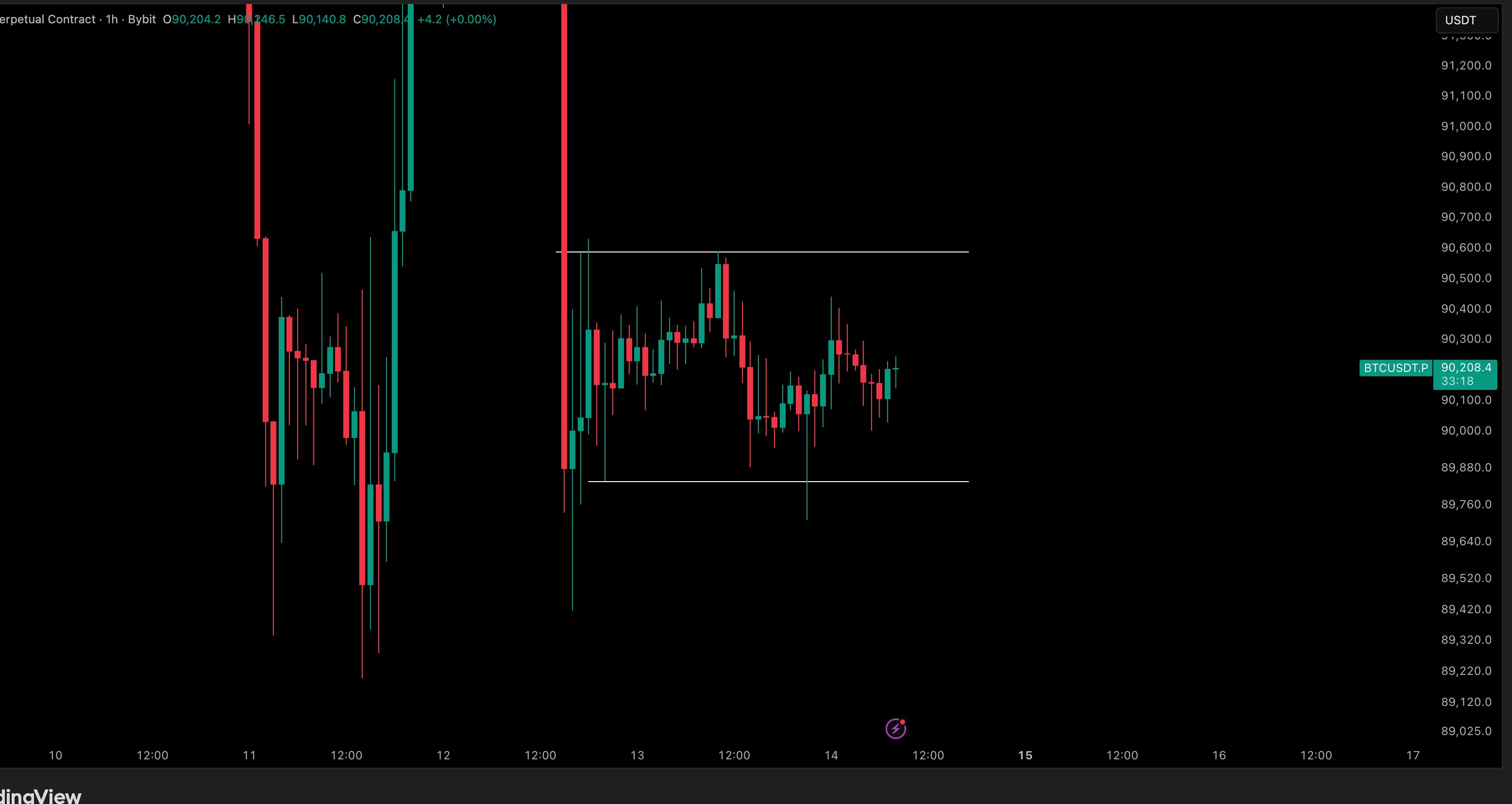 Bitcoin ‘extreme low volatility’ to end amid new $50K BTC price target image 2