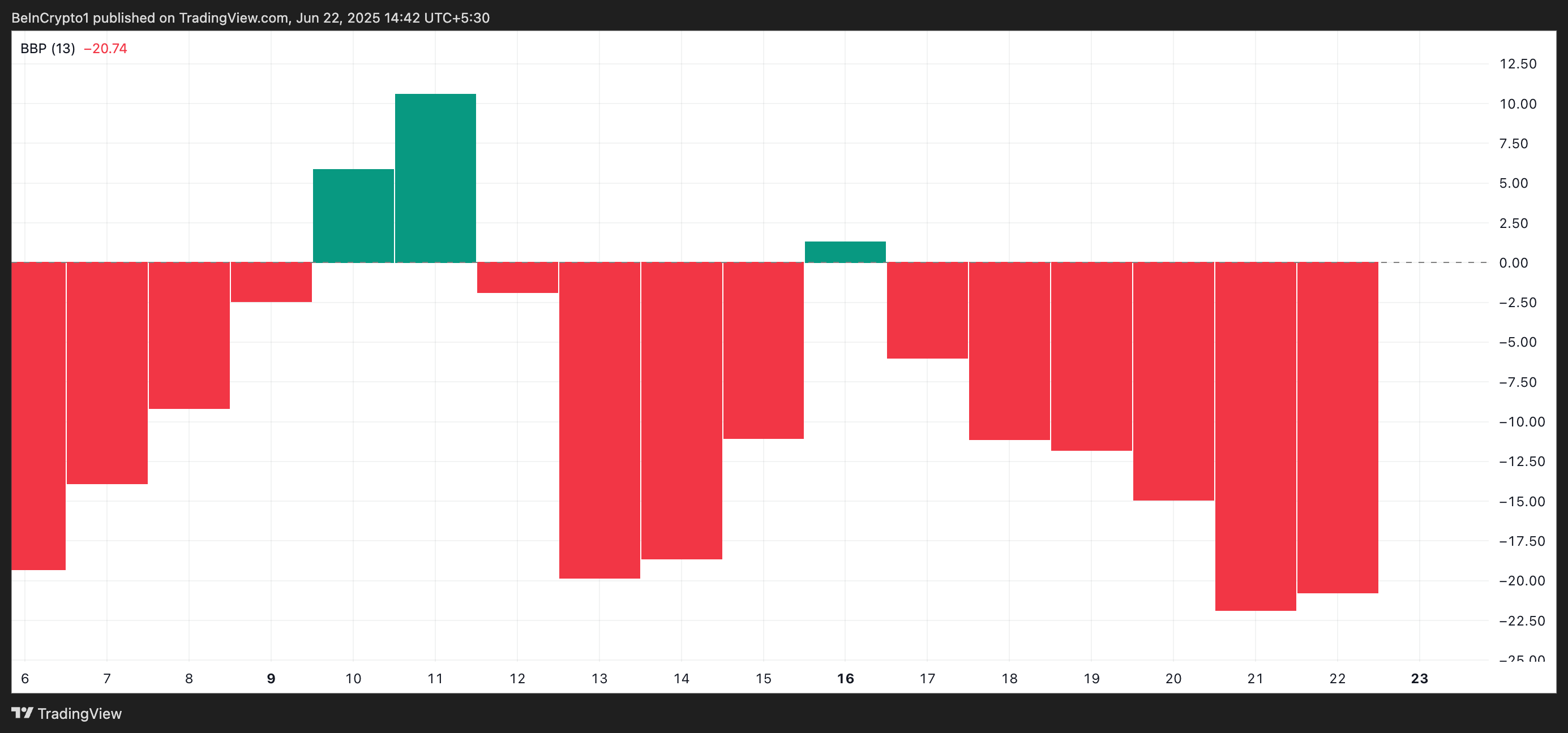 Can Solana (SOL) Hold Above $130 Before Q2 Ends? image 1