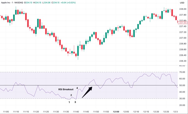 9 Hal Penting Tentang Relative Strength Index (RSI) yang Wajib Dipahami Trader image 4