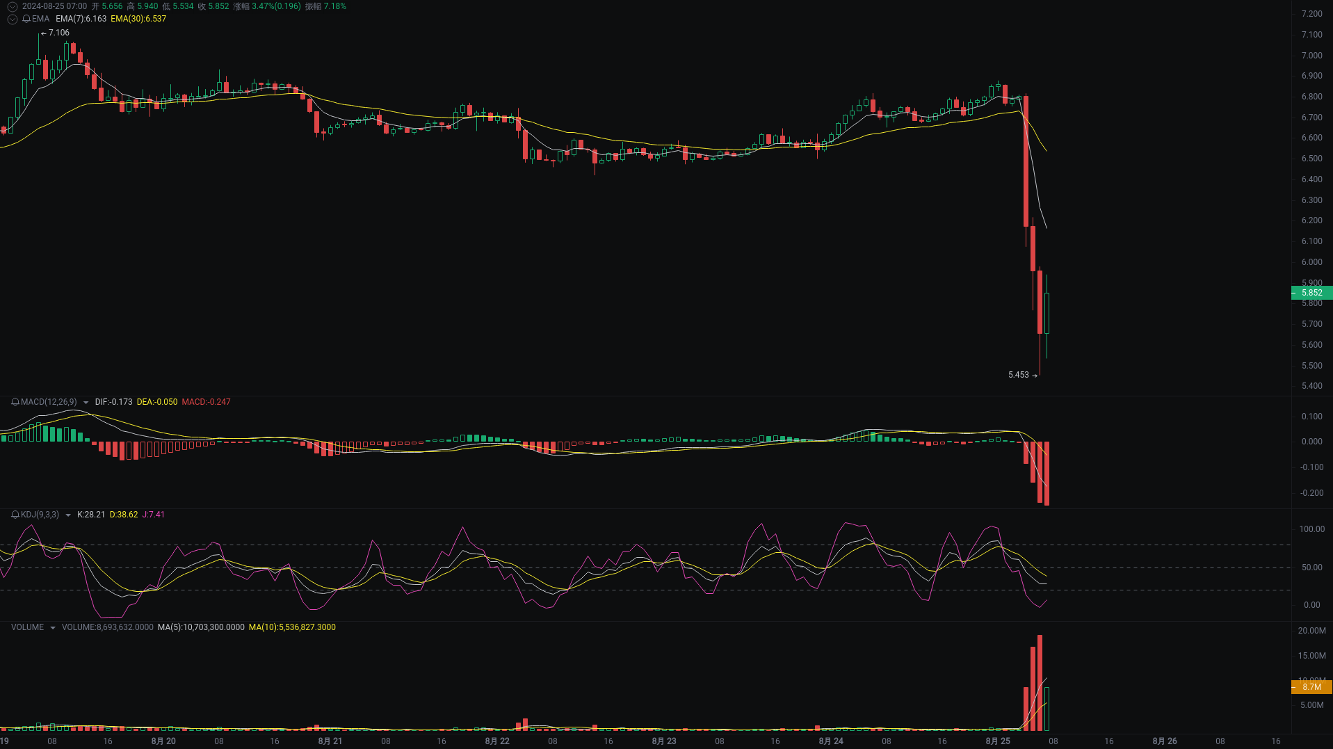 小A晨间分析:BTC、ETH、TON行情分析来袭 image 2