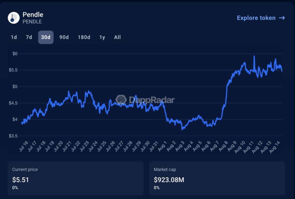 10 Proyek DeFi Terbesar yang Dibangun di Ethereum image 4