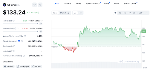 BTC, SOL, ADA và XMR Tăng Mạnh: Các Mức Quan Trọng Cần Theo Dõi image 3