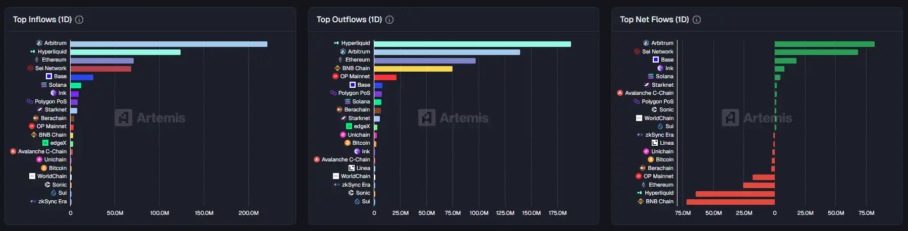 Bạn đã bỏ lỡ bao nhiêu thông tin quan trọng về thị trường vào ngày 13 tháng 11? image 0