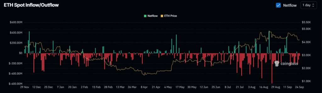 Predicción del precio de Ethereum: ¿Alcista o bajista? Análisis de expertos image 1