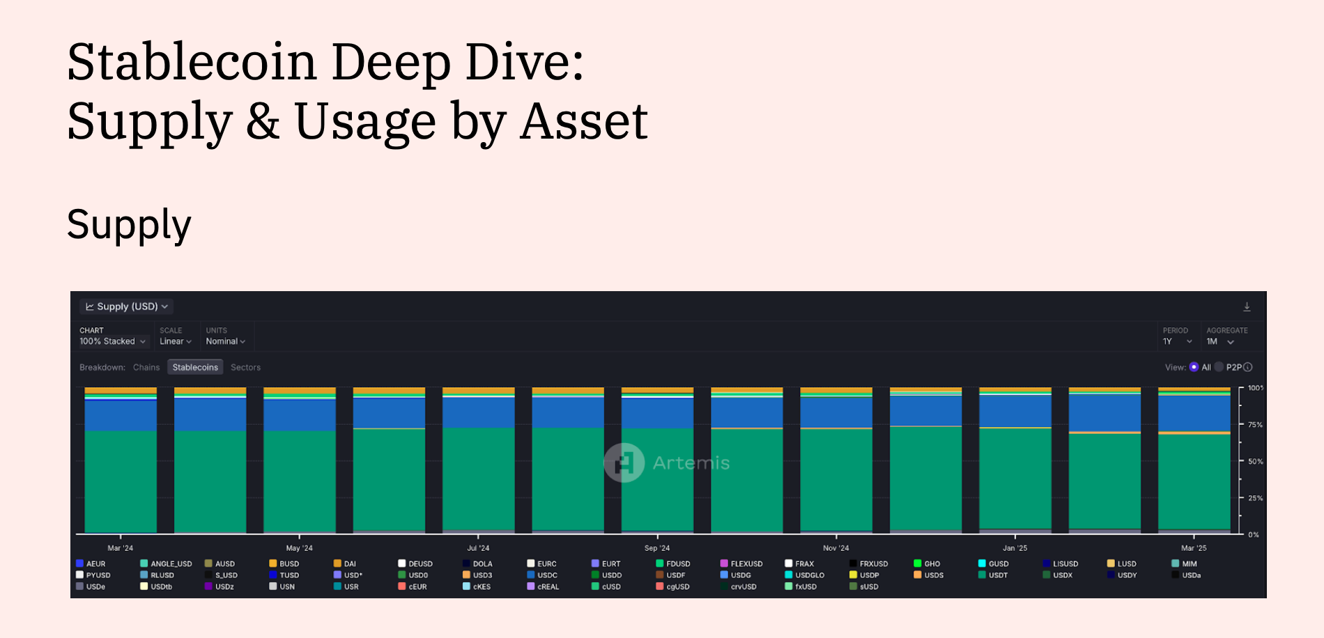 On-Chain Signals That Will Define Crypto Markets in 2026 image 0