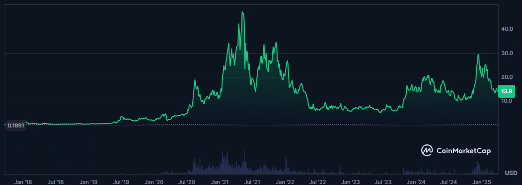 Avril positif pour les cryptos ? Top 3 des altcoins à surveiller image 5