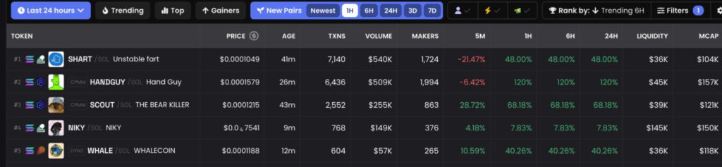 5 Cara Memanfaatkan DexScreener untuk Menemukan Pair Trading Baru Sebelum Viral image 0