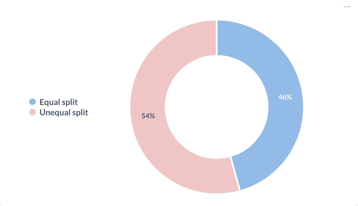 Analysis of industry trends in the first half of 2024: Ethereum still dominates, and Asian and African startups hit a new high image 15