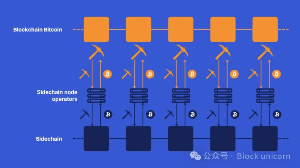 Das schlafende Kapital von Bitcoin ist endlich erwacht. image 3