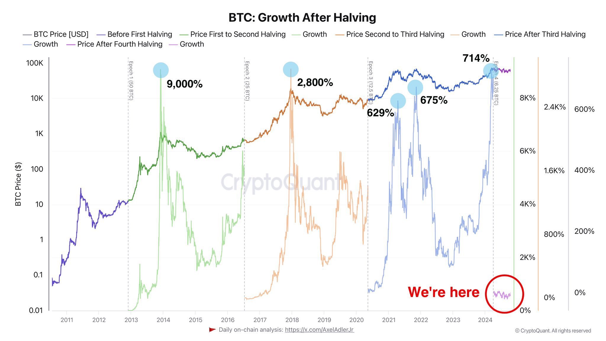 Trader Michaël van de Poppe Says Markets About To Go Vertical, Outlines Six-Figure Price Targets for Bitcoin image 0