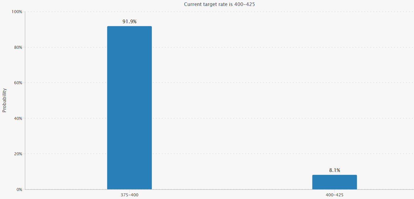 Как биткоин может отреагировать на октябрьское заседание ФРС по ставке image 0