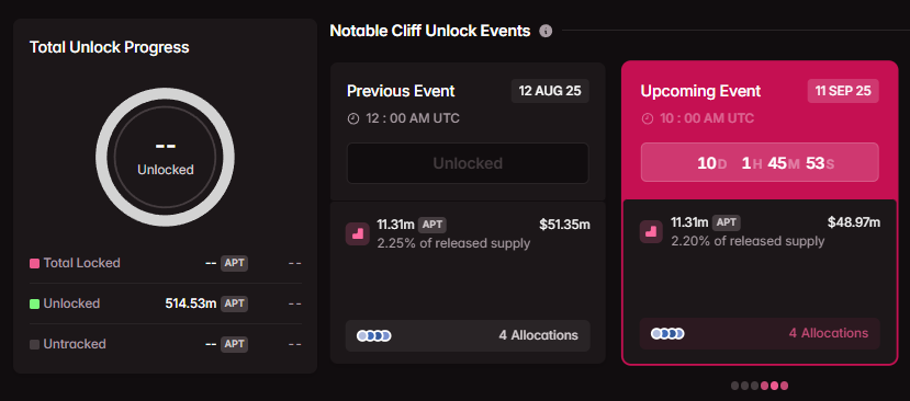 5 Unlock Token Terbesar September 2025 image 2