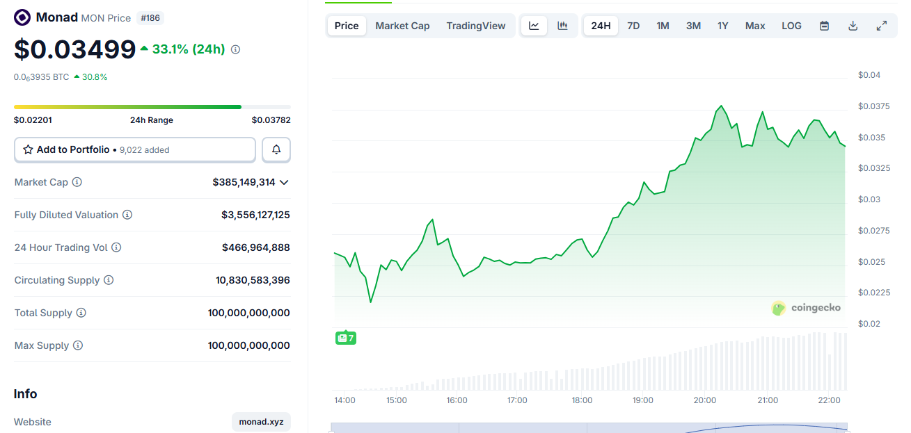Monad Token Defies Market Rout With Sharp Post-Launch Rally image 0