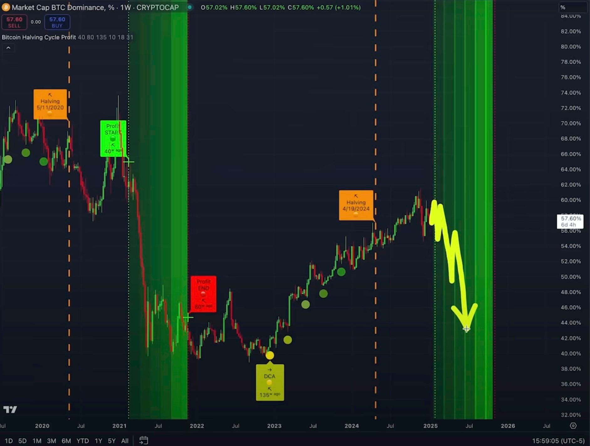 Most Bullish Part of Altcoin Cycle Hasn’t Even Begun Yet, According to Analyst Kevin Svenson image 2